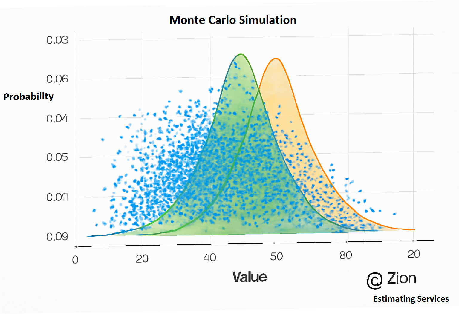 Monte Carlo simulation
