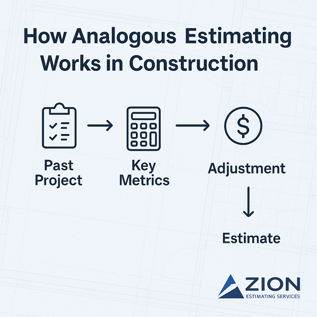 Analogous estimating